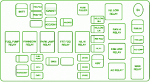 2011 Chevrolet Orlando Compartment Fuse Box Diagram