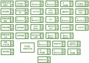 2011 KIA Forte K3 Fuse Box Diagram