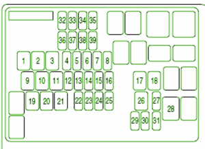 2011 Mazda CX9 Interior Fuse Box Diagram