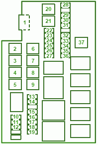 2011 Mazda CX9 Main Engine Fuse Box Diagram