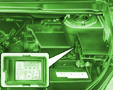 2012 Kia Rondo LX Compartment Fuse Box Diagram