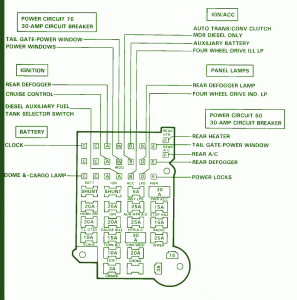 89 Chevrolet Suburban Fuse Box Diagram