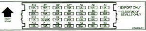 94 Cadilac Eldorado Trunk Compartment Fuse Box Diagram