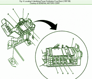 97 Caddilac Catera Under The Hood Fuse Box Diagram