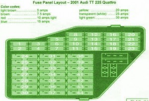 Audi TT Fuse Box Diagram