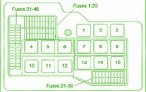 BMW E36 318is Fuse Box Diagram