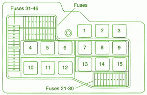 BMW E36 Fuse Box Diagram