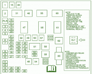 Chevrolet Equinox Fuse Box DIagram