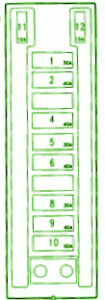 Ford Explorer 1991  Fuse Box Diagram