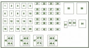 Ford Ranger Fuse Box Diagram