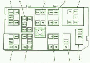 GMC Jimmy 4×4 Fuse Box Diagram