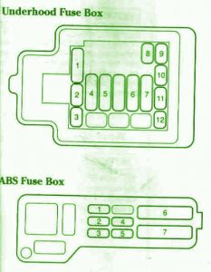 Honda Civic LX 1992 Fuse Box Diagram