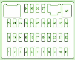 Honda RDX 2008 Interior Fuse Box Diagram