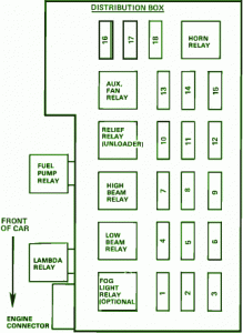 1981 BMW 320i Fuse Box Diagram