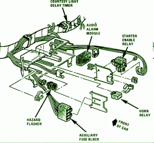 1984 Chevrolet Corvette Fuse Box Diagram