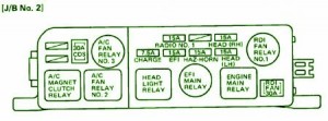 1988 Toyota Camry Front Engine Fuse Box Diagram