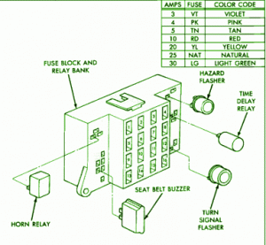1989 Dodge Dakota Fuse Box Diagram