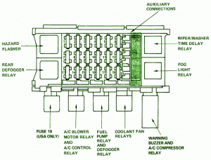 1989 Pontiac Lemn Main Fuse Box Diagram