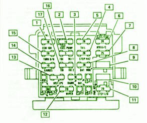 1990 Ford Fiero GT Main Fuse Box Diagram