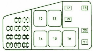 1991 Chevrolet Lumina Electrical Center Fuse Box Diagram