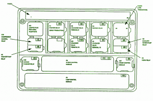 1992 BMW 540i Main Fuse Box Diagram