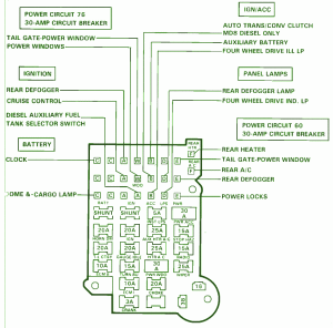 1992 Chevrolet Suburban Ignition Coil Fuse Box Diagram