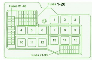 1993 BMW 325i Fuse Box Diagram