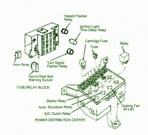 1993 Dodge Dakota Power Distribution Fuse Box Diagram