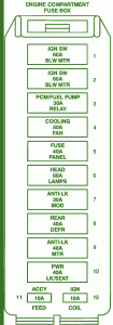 1993 Ford Taurus Engine Compartmen Fuse Box Diagram