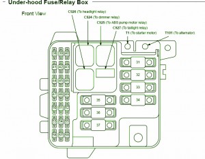 1995 Acura Legend Under Hood Fuse Box Diagram