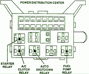 1995 Dodge Dakota Starter Fuse Box Diagram