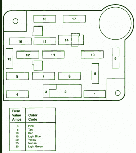 1995 Ford E-150 Fuse Box Diagram