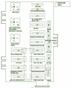 1995 Ford e350 460 Fuse Box Diagram