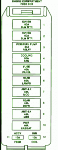 1995 Ford Taurus Fuse Box Diagram