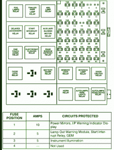 1995 Ford Windstar Inside Fuse Box Diagram