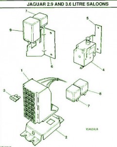 1995 Jaguar 2.9 Main Fuse Box Diagram
