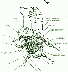 1996 Cadillac SLS Right Hood Fuse Box Diagram