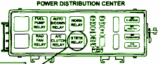 1996 Plymouth Neon 2.0 Power Distribution Fuse Box Diagram