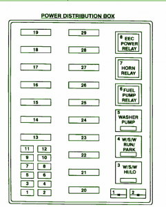 1997 Ford Econoline Cargo Van Distribution Fuse Box Diagram