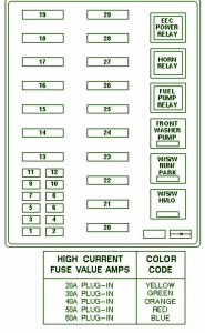 1997 Ford Expedition Fuse Box Diagram