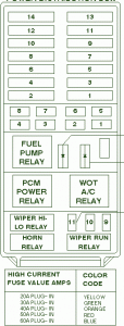 1997 Ford Explorer With E.A.T.C Distribution Fuse Box Diagram