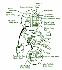 1997 Honda Prelude Dashboard Fuse Box Diagram