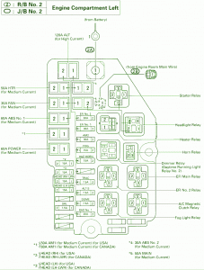 1997 Toyota Supra Engine Fuse Box Diagram