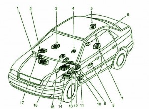 1998 Audi A4 Quatro 2.8L Fuse Box Diagram