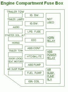 1998 Ford Crown Victoria Fuse Box Diagram