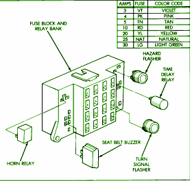 1998 Ford Taurus Engine Fuse Box Diagram