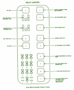 1998 Pontiac Bonneville S.E Relay Fuse Box Diagram