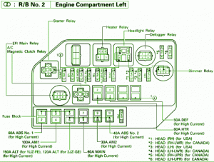 1998Lexus SC-400 4.0L V8 Fuse Box Diagram
