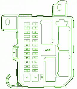 1999 Mazda Tribute Passenger Compartment Fuse Box Diagram