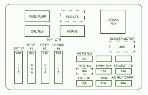 2000 Chevrolet Impala Fuse Box Diagram